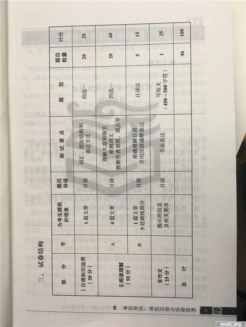 2020考研大纲:公共日语大纲原文