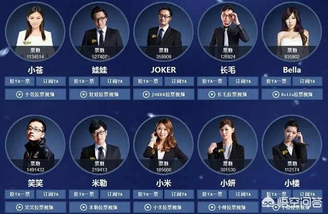 德云色获得了MSI的解说名额,你们觉得这两个人解说怎么样?