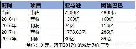 苹果、亚马逊、微软市值都创新高,科技股是否存在泡沫?