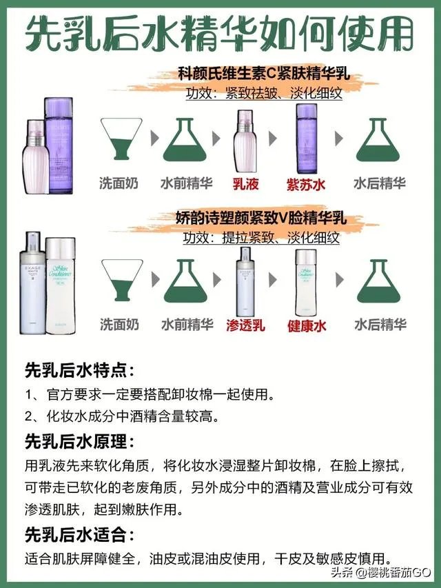 日常护肤精华是必须的吗?