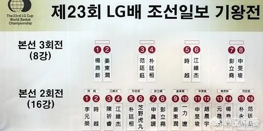 LG棋王战八强战中国棋手占据五席,如何看待接下来的中韩对抗?