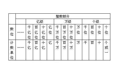 1兆元