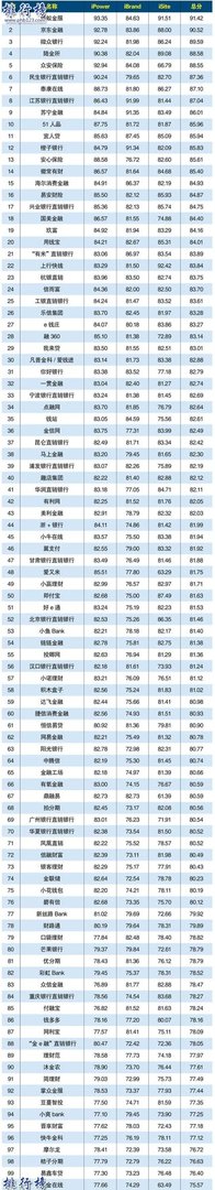 2018互联网金融公司排名 2018互联网金融Top100(附完整榜单)