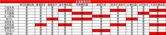 3500左右的笔记本推荐2016年