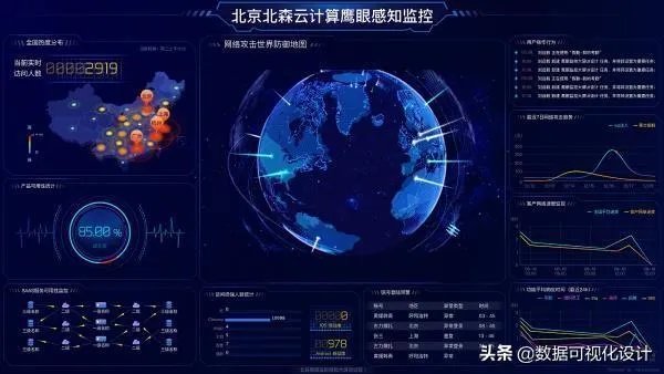 常用的数据可视化软件有哪些?