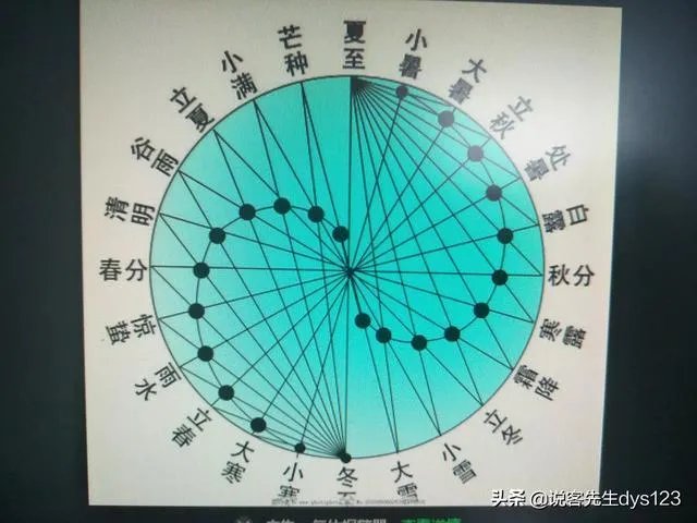 雨水落雨三大碗 大河小河都要满 说的是哪个季节