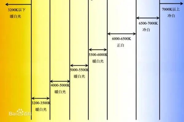 t5灯管长度是多少
