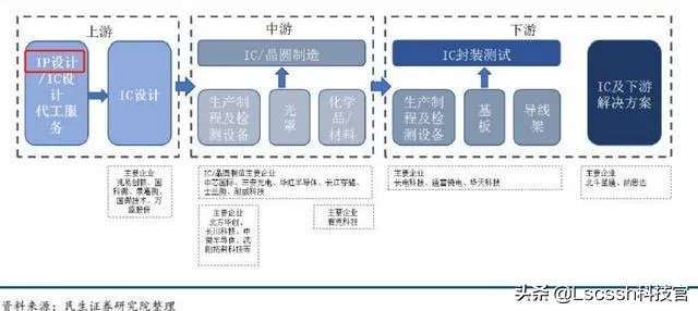 软银将把ARM出售给英伟达有何目的,对中国企业有什么影响?