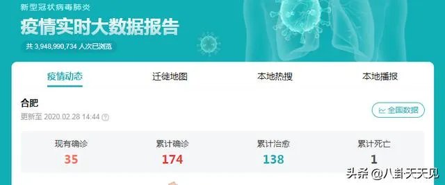 合肥属于疫情重灾区吗?你怎么看?