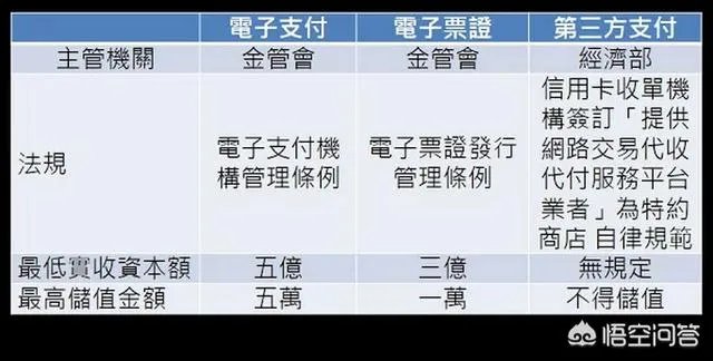 台湾有类似支付宝