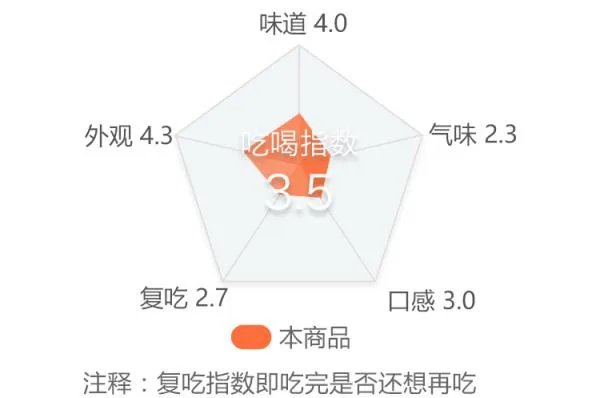 你第一次吃螺蛳粉有什么经历?