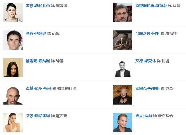 阿丽塔演员表