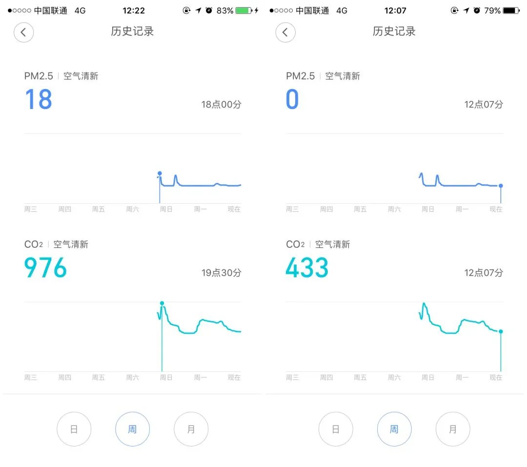 已装修家庭首选:小米米家新风机