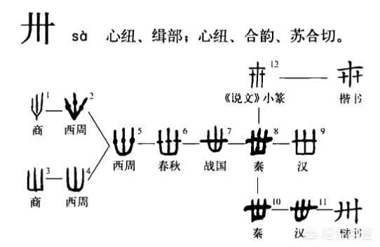 汉字“廿”表示什么?