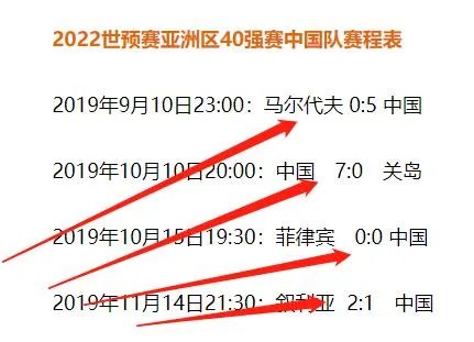 中国男足在热身赛中2:0击败菲律宾队,如何评价「里家军2.0」的表现?