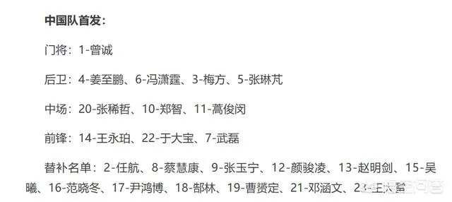 中国队进入2022年世界杯的可能性有多大?