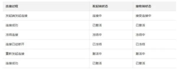 救命,connection closed by peer怎么破