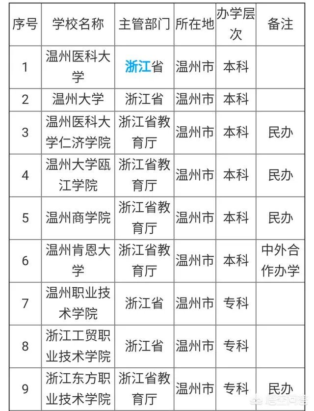 温州 大学