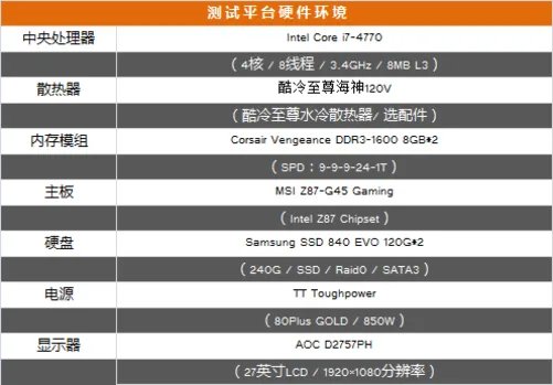 到底谁更强?双GTX770与GTX780Ti评测