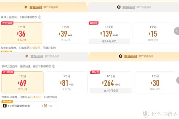 干货分享 篇四十八:八家网盘不限速?|逐一验证给你看