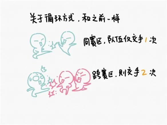 2018kpl秋季赛_2018王者荣耀kpl秋季赛比赛视频_直播_赛程_队伍