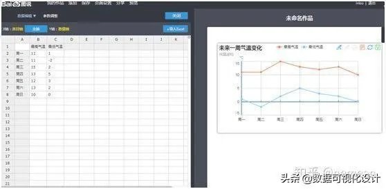 常用的数据可视化软件有哪些?