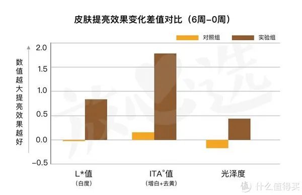 雅诗兰黛精华液好用吗